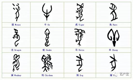 甲骨文中的象形字